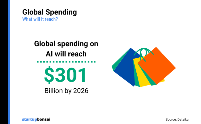 02 - Global spending