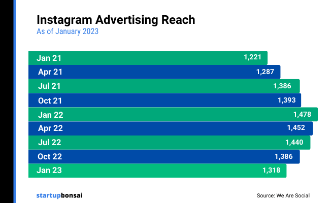 02 - Instagram Advertising