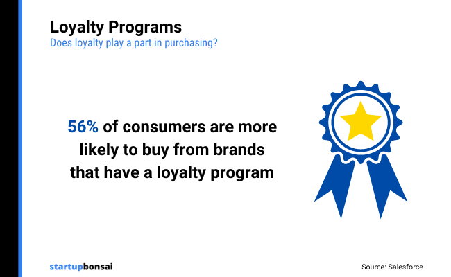 03 - Loyalty program