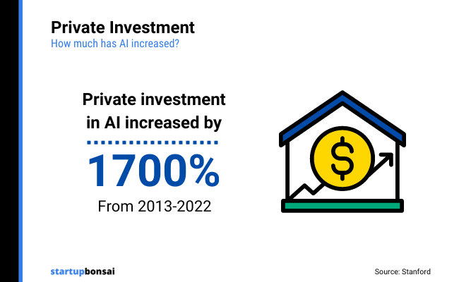 03 - Private investment