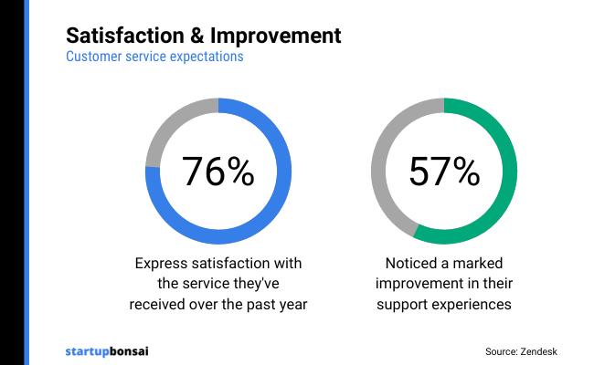 03 - Satisfaction & Improvement