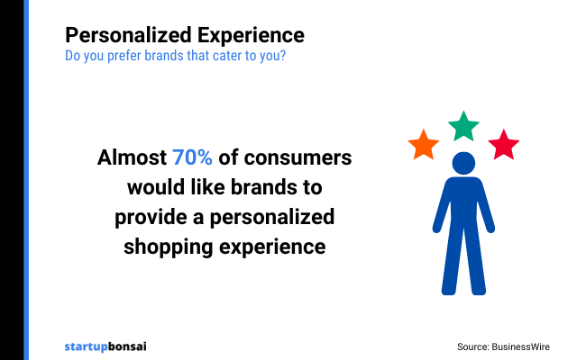 05 - Personalized experience