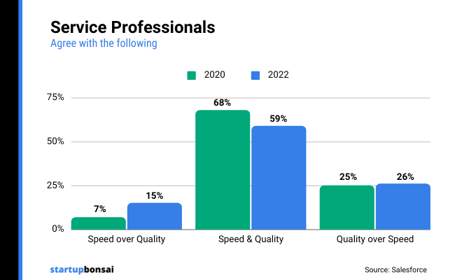 06 - Service professionals