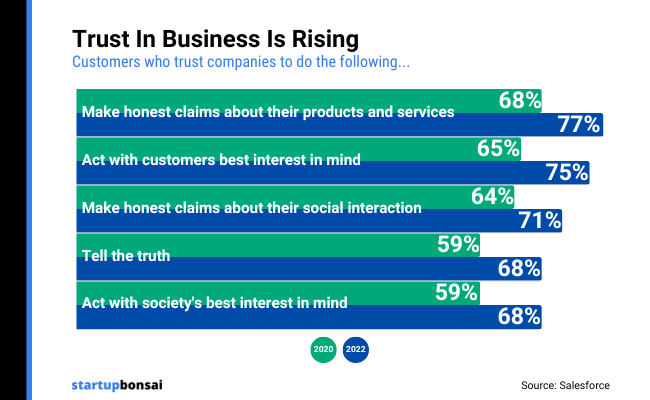 12 - Trust in Business