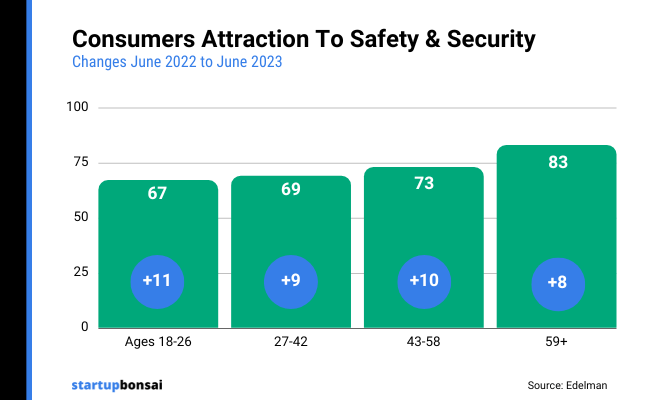 15 - Safety and security