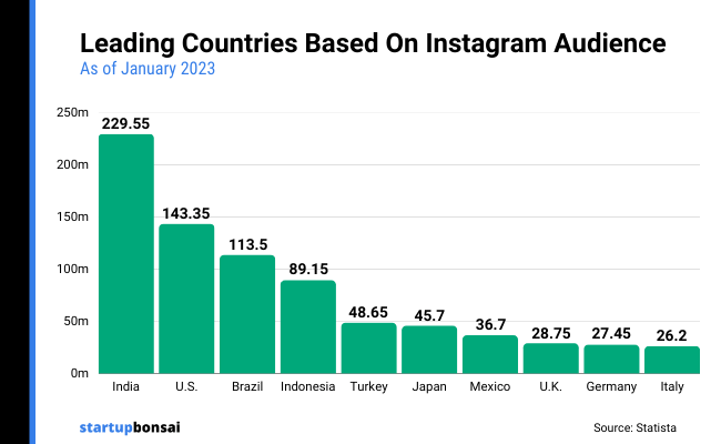 16 - Instagram Audience