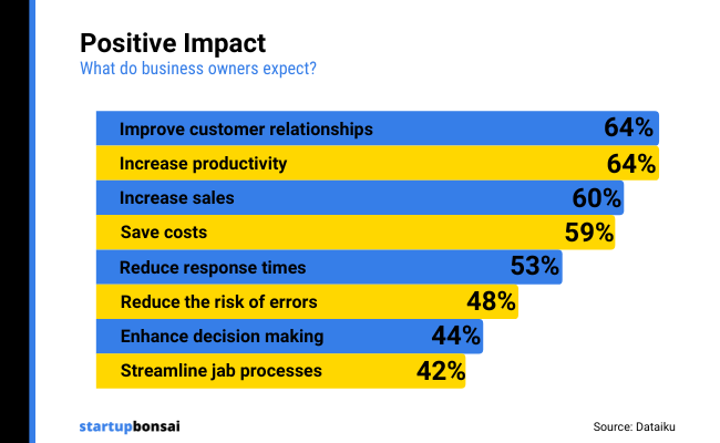 20 - Positive Impact