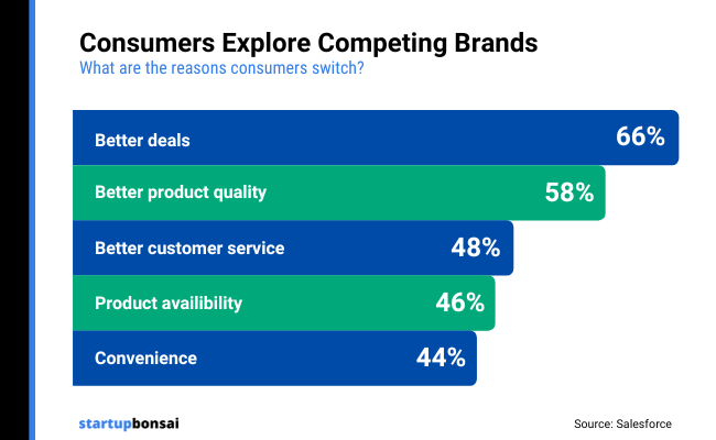 27 - Competing Brands