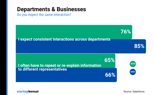 28 - Departments and businesses