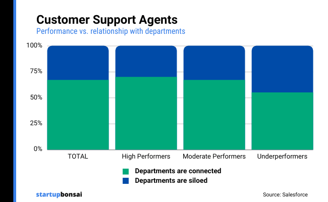 48 - Service Professionals