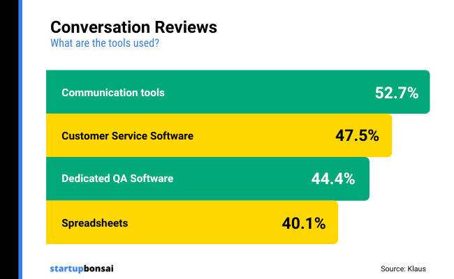 51 - Conversation Reviews